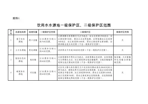 1.饮用水水源地一级保护区、二级保护区范围.doc-附件1