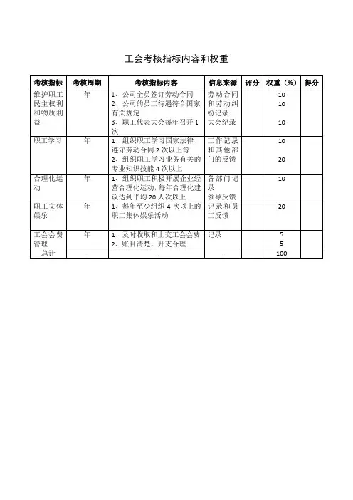 工会考核指标内容和权重