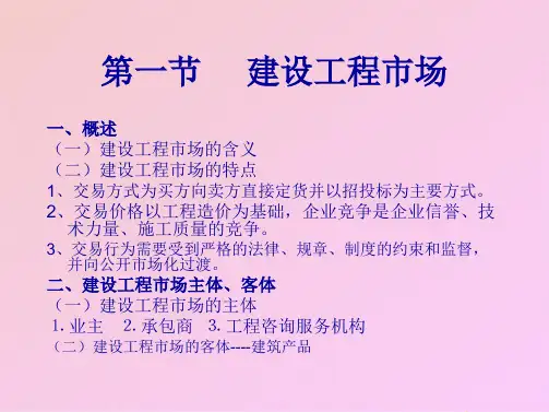 建设工程市场经营(共6张PPT)