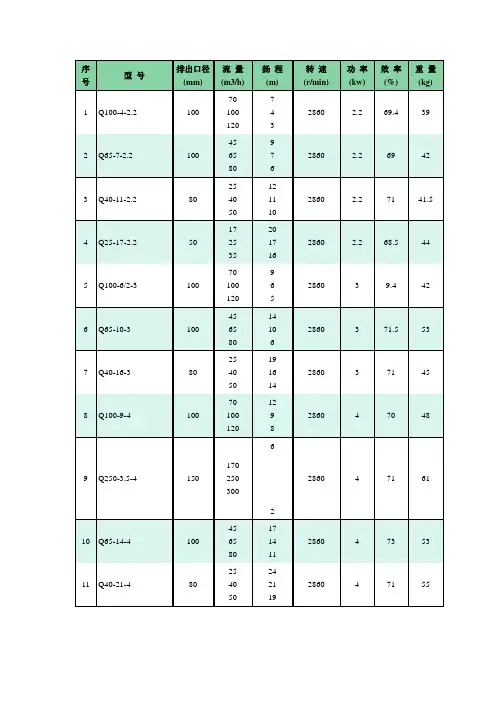 潜水泵型号资料
