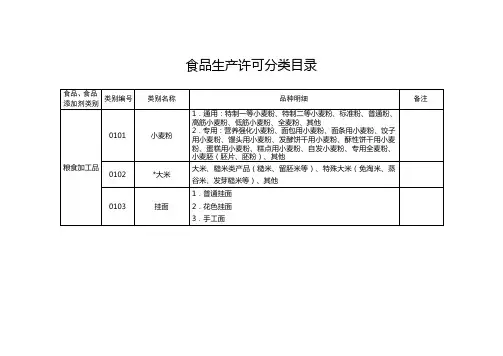 食品生产许可分类目录