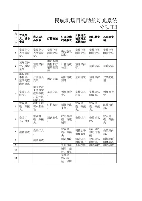 一级建造师-民航机场目视助航灯光系统工程施工工艺流程