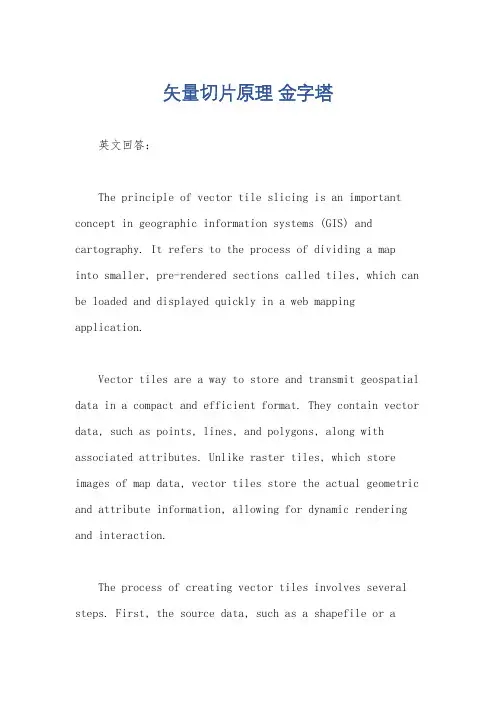 矢量切片原理 金字塔