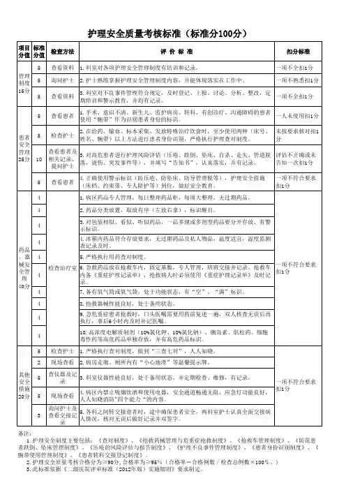 护理安全质量评价标准