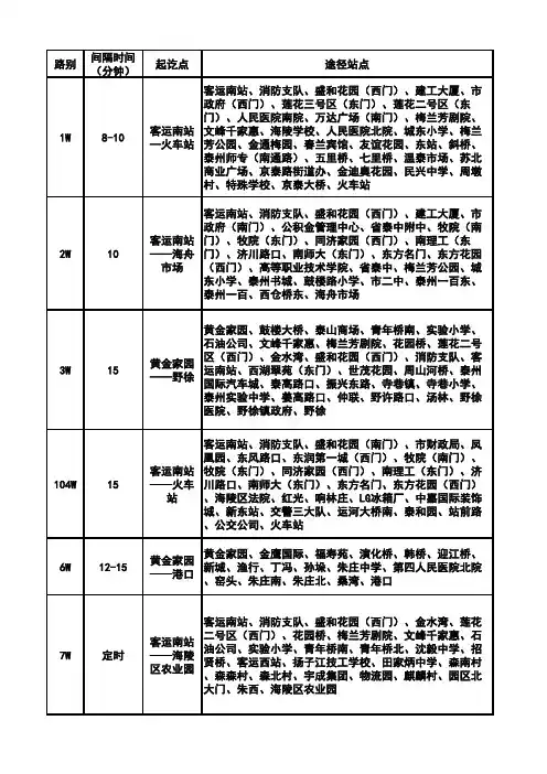 泰州公交路线