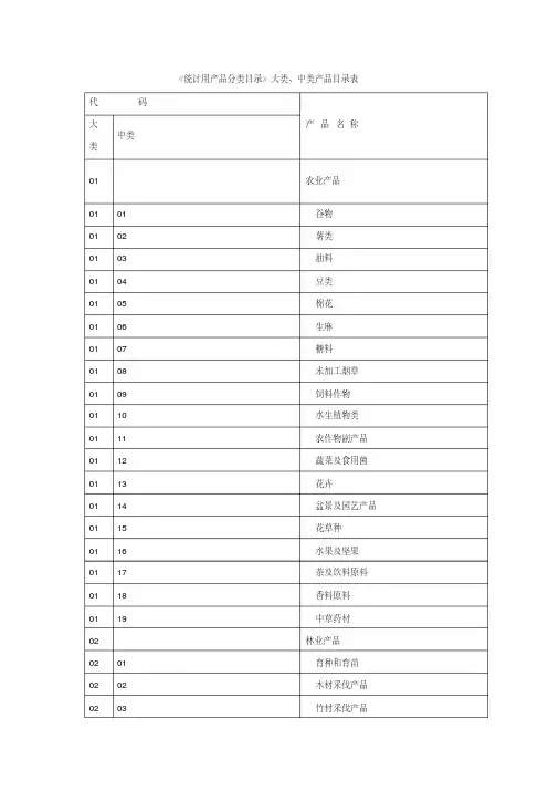 新版统计用产品分类目录-新版-精选.pdf