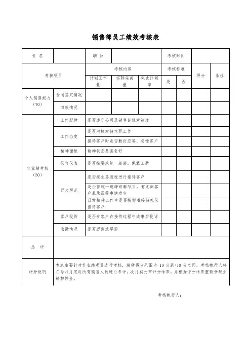 置业顾问绩效考核表