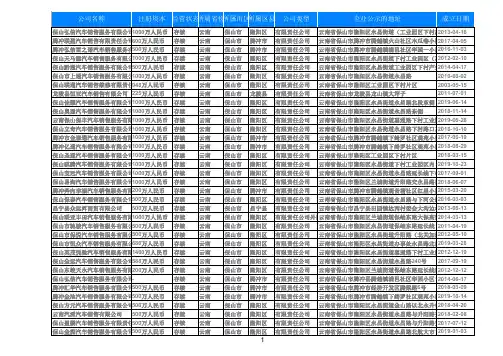 2019年云南保山汽车销售公司4S店名录298家