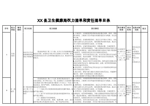 县卫生健康局权力清单和责任清单目录【模板】