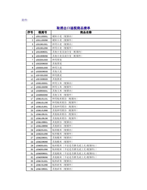 取消出口退税商品清单