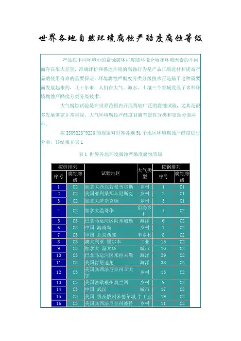 世界各地自然环境腐蚀严酷度腐蚀等级