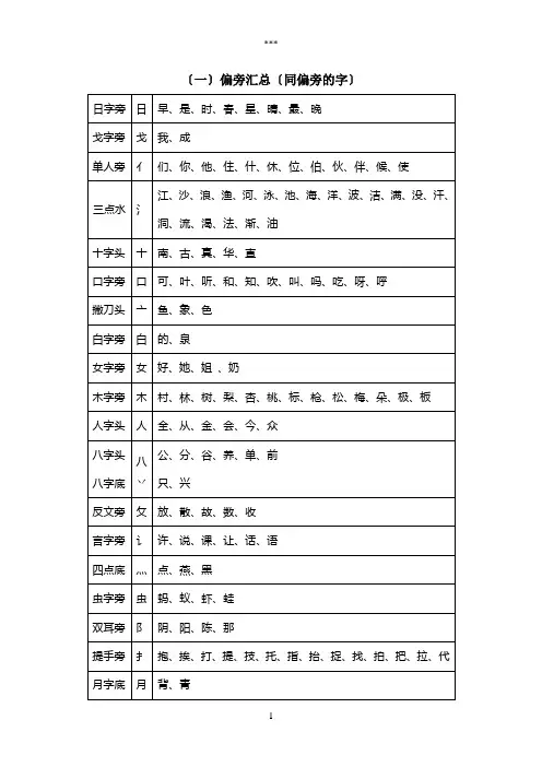 苏教版一年级语文偏旁和同音字