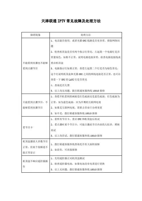 天津联通IPTV常见故障及处理方法
