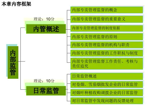 烟草专卖技能鉴定中级内管(专卖技能鉴定中)