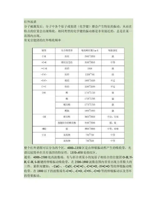 总结红外光谱频率与官能团特征吸收峰.