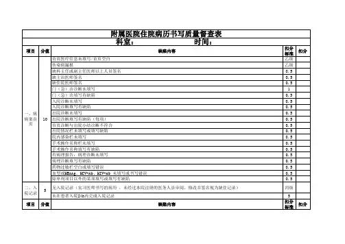 附属医院住院病历书写质量督查表