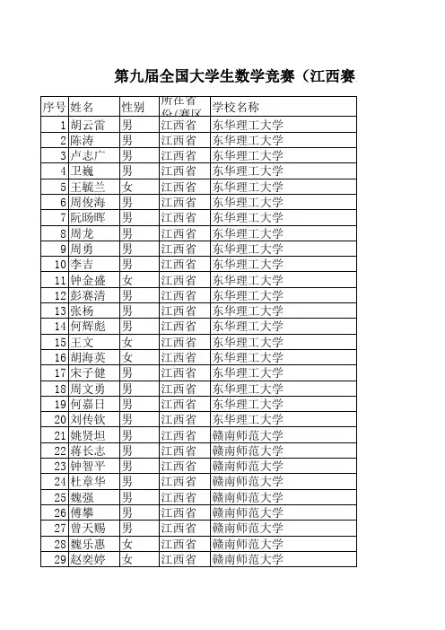 第九届全国大学生数学竞赛(江西赛区)获奖名单