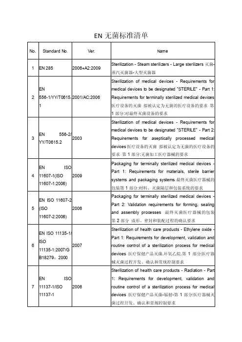 欧盟医疗器械灭菌产品要求的标准清单