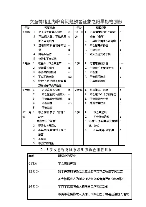 儿童心理行为发育问题预警征象