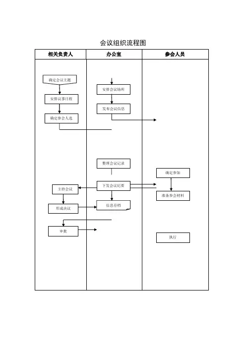 会议组织筹备管理制度及工作流程