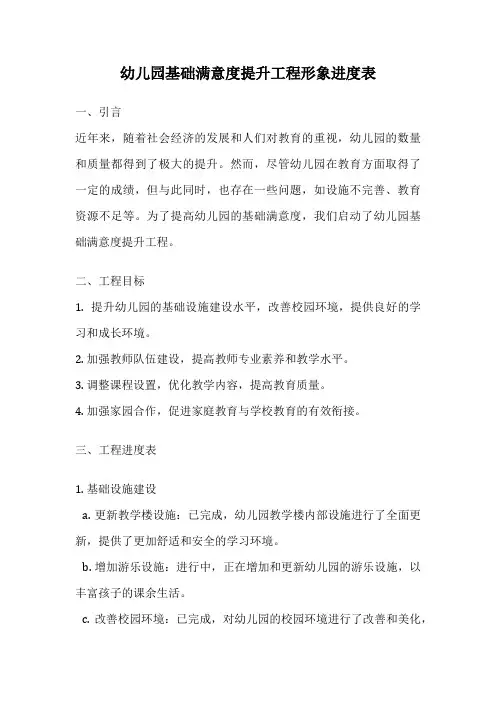 幼儿园基础满意度提升工程形象进度表