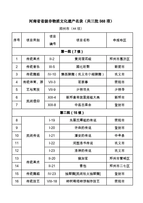 河南省省级非物质文化遗产名录(共三批568项)