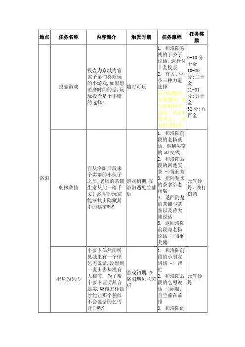 云之遥支线攻略