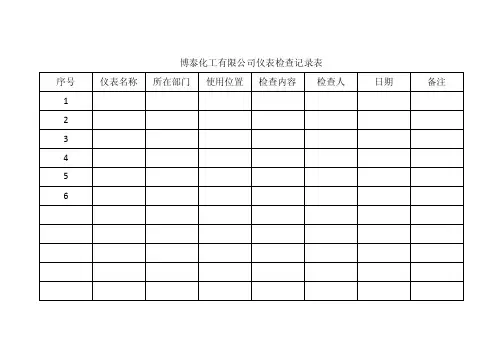 仪器仪表巡查记录