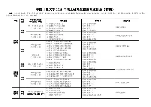 中国计量大学2023年硕士研究生招生专业目录
