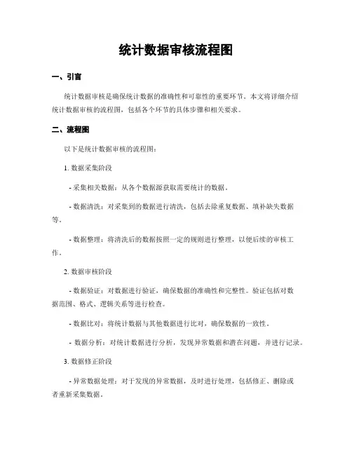 统计数据审核流程图