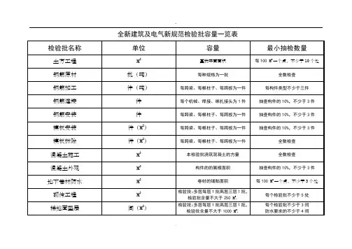 建筑及电气检验批新规范检验批含量一览表