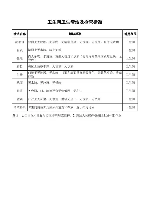 卫生间卫生清洁及检查标准