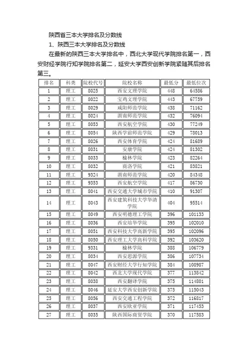 陕西省三本大学排名及分数线