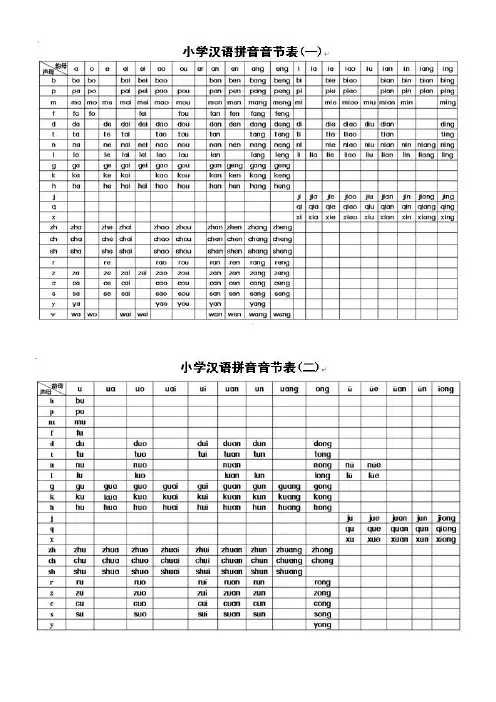 汉语拼音对照表