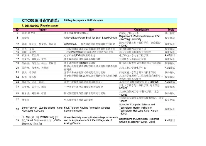 CTC08录用论文清单：