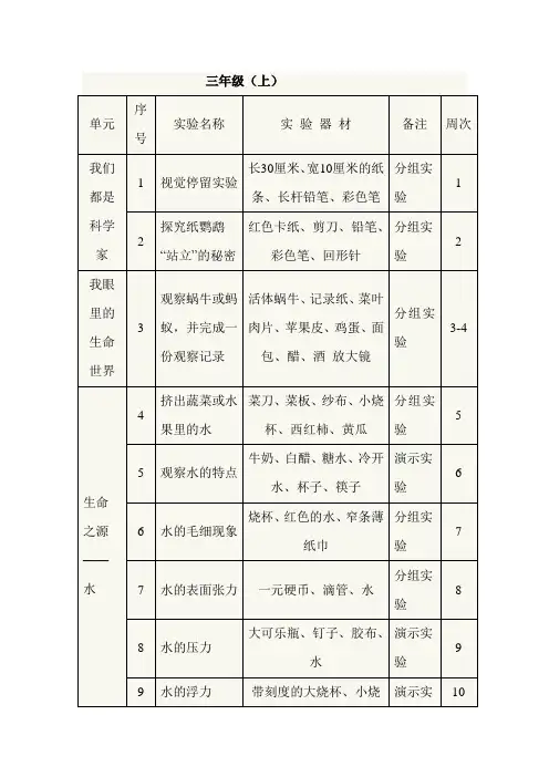 苏教版小学3-6年级科学实验计划表