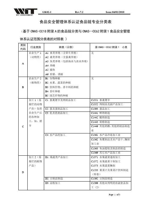 食品安全管理体系认证食品链专业分类表.