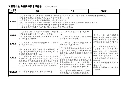 工程造价咨询资质等级申报标准_(建设部149号令)