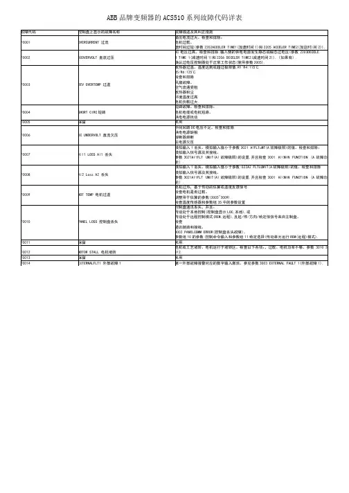 ABB品牌变频器的ACS510系列故障代码详表