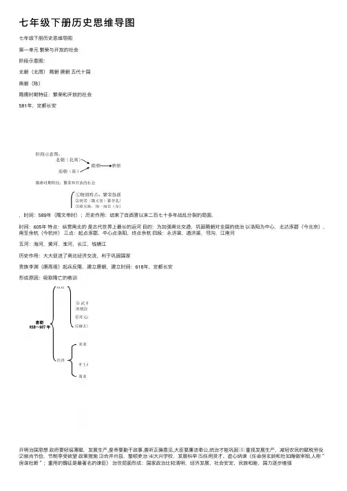 七年级下册历史思维导图