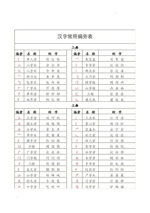 汉字常用偏旁部首表
