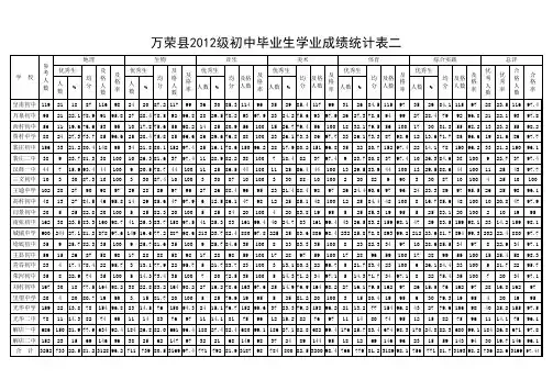 2012级县毕业生学业成绩统计表