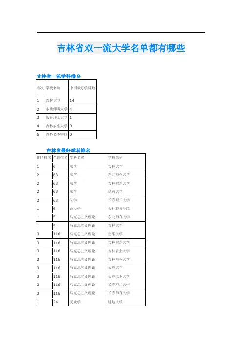 吉林省双一流大学名单都有哪些