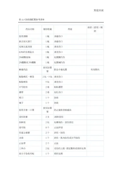 急救药箱配置参考标准