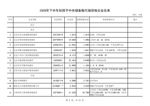 12008年下半年拟授予中央储备粮代储资格企业名单