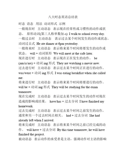 八大时态英语总结表