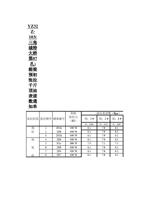 油表读数