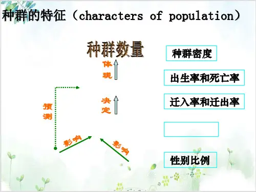 人教版高中生物必修三种群数量的变化(30张)-PPT优秀课件