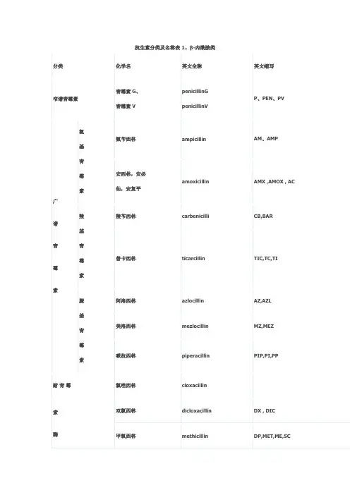 抗菌素的英文缩写文档