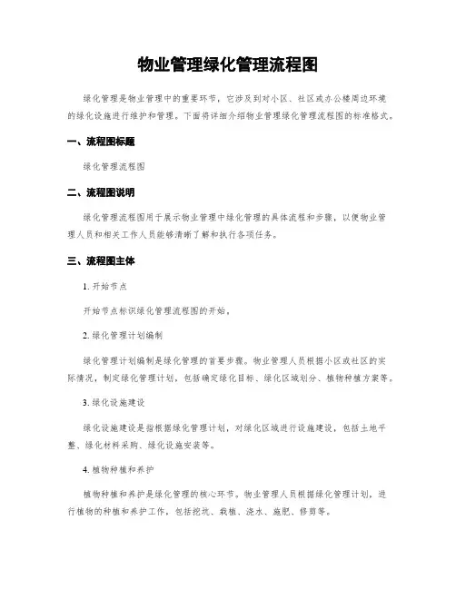 物业管理绿化管理流程图
